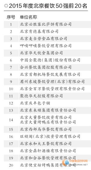 昨天，由北京烹飪協(xié)會(huì)、北京市餐飲行業(yè)協(xié)會(huì)、北京老字號(hào)協(xié)會(huì)等聯(lián)合主辦的“2015年度北京餐飲十大品牌”等系列榜單揭曉。北京烹飪協(xié)會(huì)會(huì)長(zhǎng)云程作報(bào)告表示，2015年北京餐飲扭轉(zhuǎn)連續(xù)兩年收入下滑的局面。