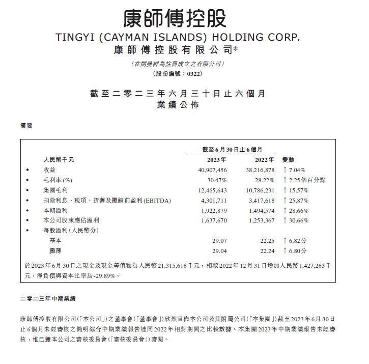 康師傅控股
